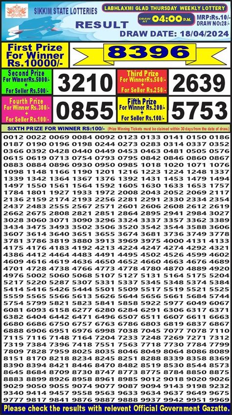 labhlaxmi lottery result 4pm today morning|LabhLaxmi Glad Thursday weekly 4PM Result 18/04/24.